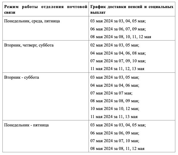 В Пермском крае назвали даты выплаты пенсий и пособий в майские праздники 