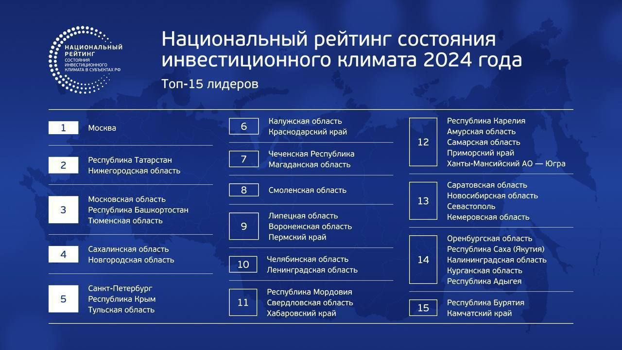 Пермский край вошел в топ-10 регионов страны по состоянию инвестиционного климата 