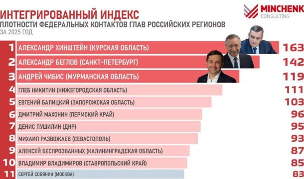 Губернатор Прикамья вошел в топ влиятельных глав регионов 2025 года